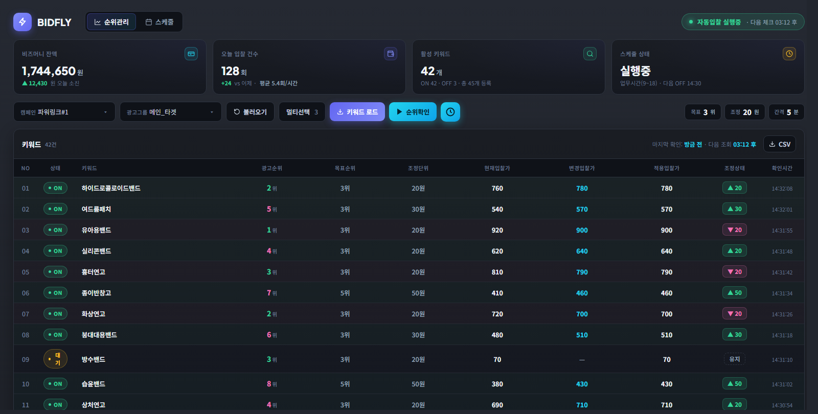 BIDFLY 순위 관리 대시보드